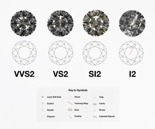 Understanding VVS1 vs VS2 vs FL Diamond Clarity Grades – Moissanite ...