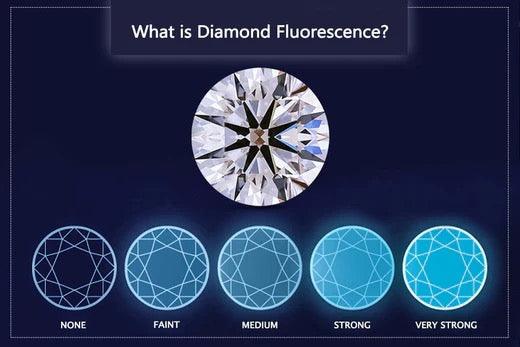 What is Diamond Fluorescence?